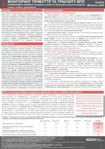 REACH Ukraine Arrival and Transit Monitoring Briefing Note (Round 4, October 2022) Ukrainian