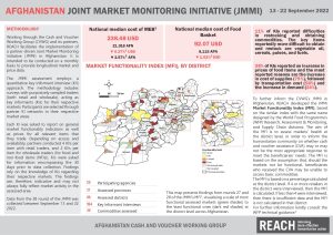 Joint Market Monitoring Initiative (JMMI) in Afghanistan, Factsheet – September2022