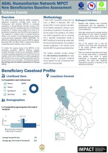 ASAL Humanitarian Network Multi-Purpose Cash Assistance Baseline Assessment Factsheet Turkana County Lot2