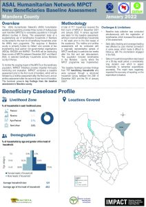 ASAL Humanitarian Network Multi-Purpose Cash Assistance Baseline Assessment Factsheet Mandera County Lot2