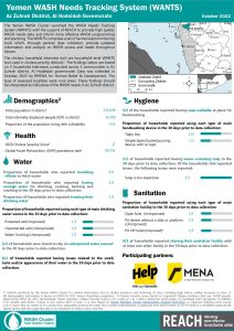 REACH YEM Factsheet WASH WANTS Cholera HHs Az Zuhrah District October 2022