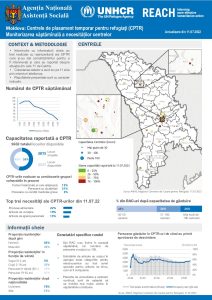 Refugee Accommodation Centre (RAC) Weekly Needs Monitoring (Romanian) Round 17