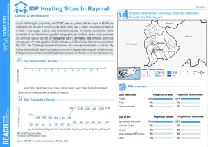 REACH Yemen CCCM Site Report: Raymah Governorate, May 2022