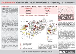 Joint Market Monitoring Initiative (JMMI) in Afghanistan, Factsheet – December2022