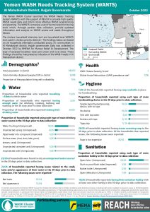 REACH YEM Factsheet WASH WANTS Cholera HHs Al Mahabishah District October 2022