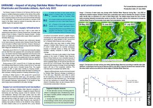 IMPACT Analysis of Impact of Water Shortage in Oskilske Water Reservoir (April - July 2022)