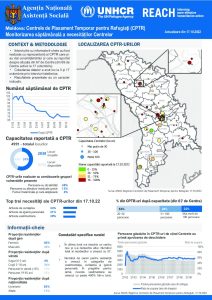Refugee Accommodation Centre (RAC) Weekly Needs Monitoring (Romanian) Round 23&24