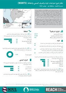 REACH YEM Factsheet WASH WANTS Common HHs Al Qahirah District November 2021 AR