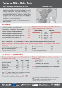 DRC_Factsheet_Evaluation EHA et Abris_Nord Kivu et Ituri_Novembre 2018