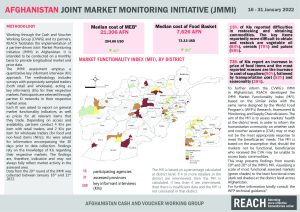 Afghanistan Joint Market Monitoring Initiative (JMMI), factsheet – January2022