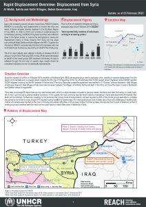 Iraq – Rapid Displacement Overview: Displacement from Syria – 03 Febuary 2020