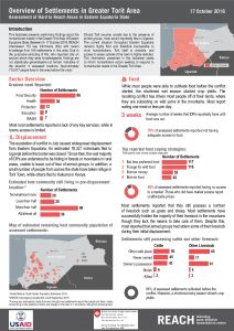 SSD_Factsheet_Situation in Greater Torit, Eastern Equatoria_October2016