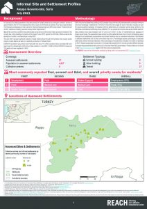 Menbij (Aleppo) Informal Settlement Profiles July 2021