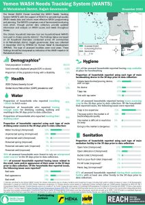 REACH YEM Factsheet WASH WANTS Cholera HHs Al Mahabishah District December 2022