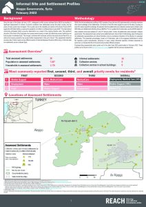 Aleppo Informal Settlement Profiles, Northeast Syria, February 2022