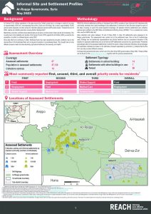 Ar-Raqqa Informal Settlement Profiles, Northeast Syria, May 2022