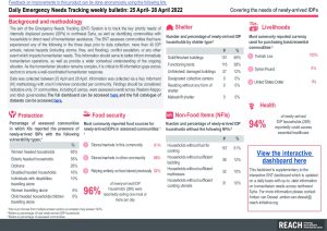 Daily Emergency Needs Tracking of newly-arrived IDPs in Northwest Syria, Weekly Bulletin (25 April-28 April 2022)