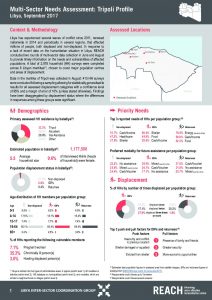 LBY_Factsheet_MSNA Tripoli Profile_September 2017