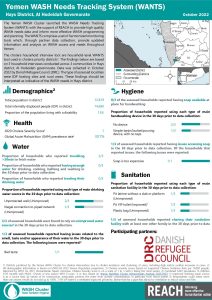 REACH YEM Factsheet WASH WANTS Cholera HHs Hays District October 2022