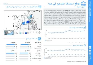 REACH Yemen CCCM Site Report: Arabic Hajjah Governorate, May 2022
