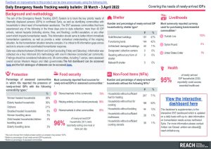 Daily Emergency Needs Tracking of newly-arrived IDPs in Northwest Syria, Weekly Bulletin (28 March-3 April 2022)