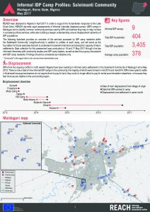 NGA_Factsheet_Informal IDP Camp Profiles - Suleimanti Community_May 2017