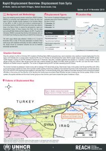 Iraq – Rapid Displacement Overview: Displacement from Syria – 14 November 2019