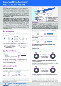SYR_Factsheet_Education Needs Assessment Whole of Syria_June 2018