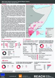 KEN_Factsheet_MSNA Dadaab Refugee Complex_December 2018