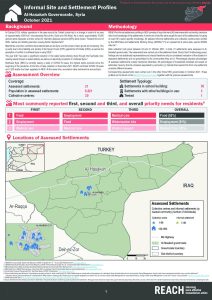 Al-Hasakeh Informal Settlement Profiles, Northeast Syria, October 2021