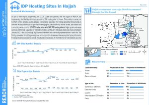 REACH Yemen CCCM Site Report: Hajjah Governorate, May 2022