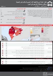 Communicable Disease Vulnerability Score - Al Qahirah القاهره