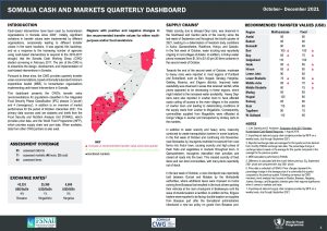 Somalia Cash Working Group Quarterly Dashboard, October-December 2021
