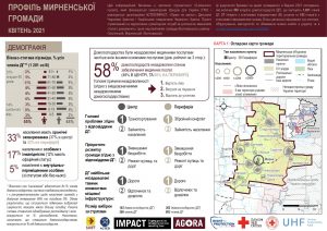 Hromada Capacity and Vulnerability Assessment (HCVA): Myrne Hromada Profile [Ukrainian]- April 2021