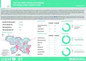 WASH Infrastructure Mapping in Torit, South Sudan - August 2019
