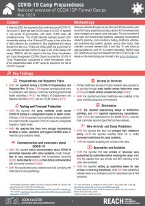 COVID19 Camp Preparedness Factsheets, Iraq - May 2020