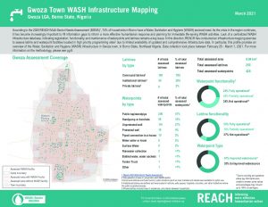 WASH Infrastructure Mapping Factsheet, Gwoza Town - March 2021