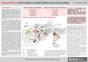 Afghanistan Joint Market Monitoring Initiative (JMMI), factsheet - October 2022