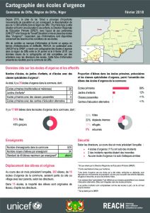 NER_Factsheet_Cartographie des ecoles d'urgence_Diffa_Février 2018