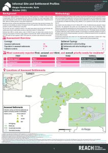 Menbij (Aleppo) Informal Settlement Profiles, Northeast Syria, October 2021