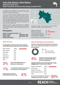 SYR_Factsheet_WASH Household Assessment Key Findings by sub-district_December 2016
