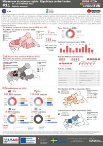 REACH République centrafricaine Mécanisme de réponse rapide, Bulletin, November 2022, FR