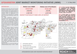 Joint Market Monitoring Initiative (JMMI) in Afghanistan, factsheet – May 2022