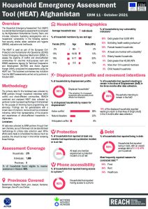 Emergency Response Mechanism (ERM) Household Emergency Assessment Tool (HEAT) Factsheet October 2021