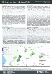 Northwest Syria Camps and Sites Assessment, Initial Findings Factsheet, Feb 2020
