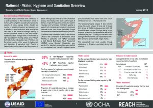 SOM_Factsheet_JMCNA_National_Water, Sanitation and Hygiene_August 2018