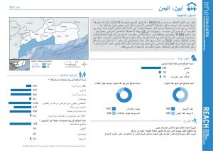 Yemen CCCM Site Report - Governorate factsheets (AR)