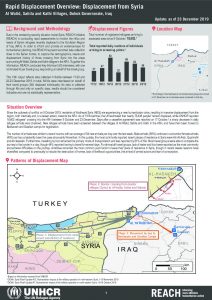Iraq – Rapid Displacement Overview: Displacement from Syria – 23 December 2019