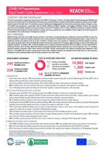 Rapid Health Facility Assessment for COVID-19 Response Factsheet, Eastern Ukraine - April 2020