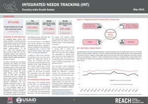 South Sudan Integrated Needs Tracking (INT) & Shocks Monitoring Index (SMI), May 2021 Factsheet